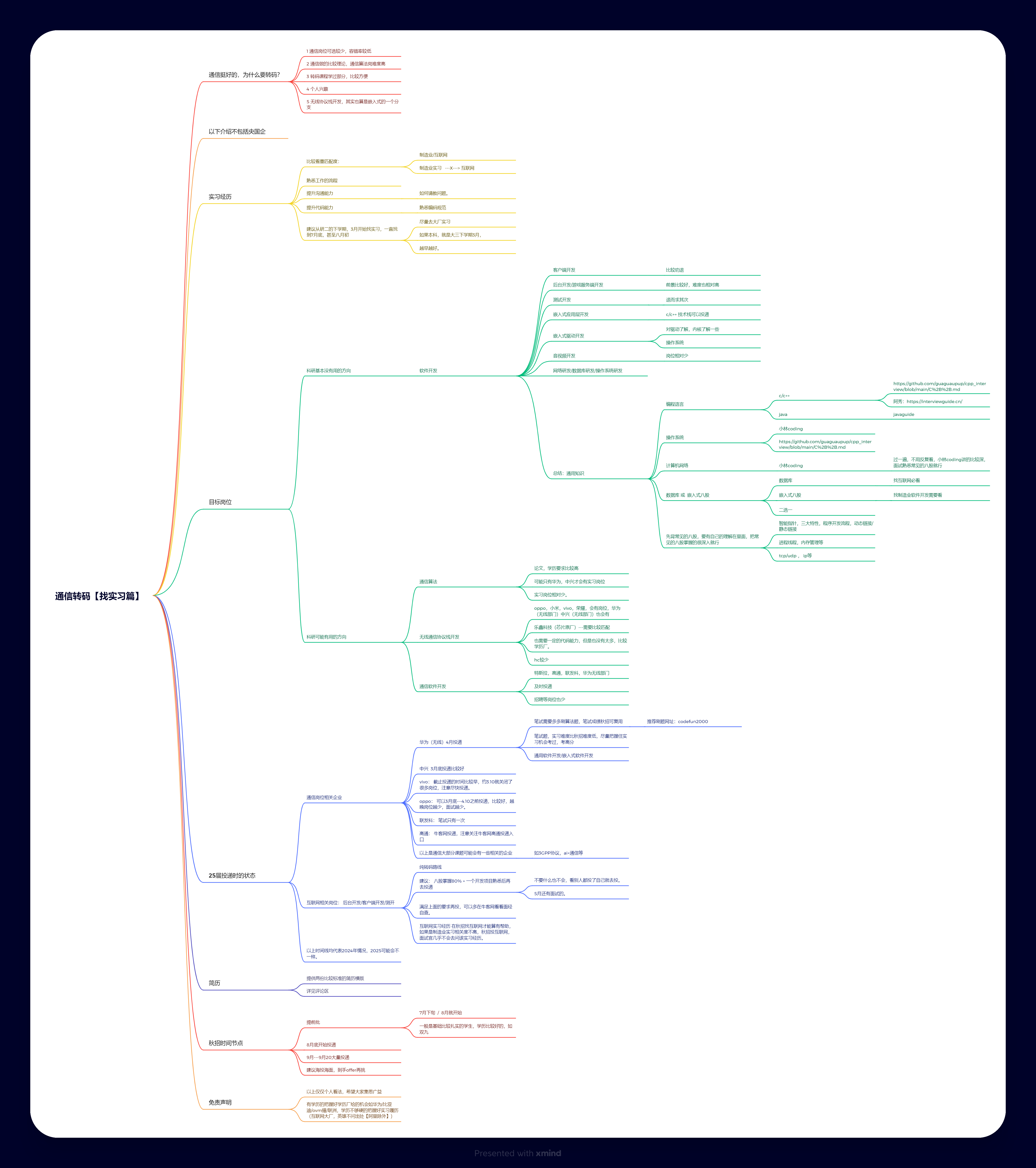 通信转码【找实习篇】